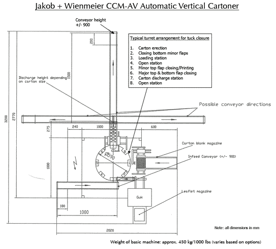 CCM-AH Layout Dimensions